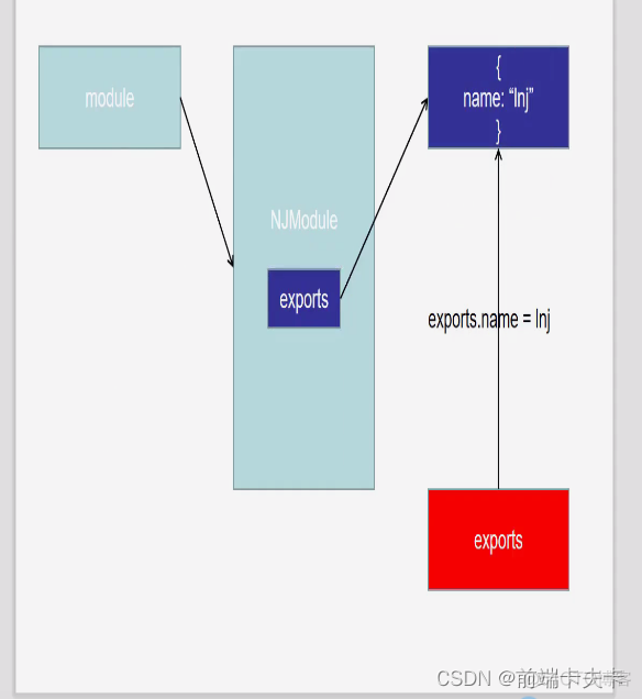 nodejs前端demo nodejs前端面试题_nodejs前端demo_03