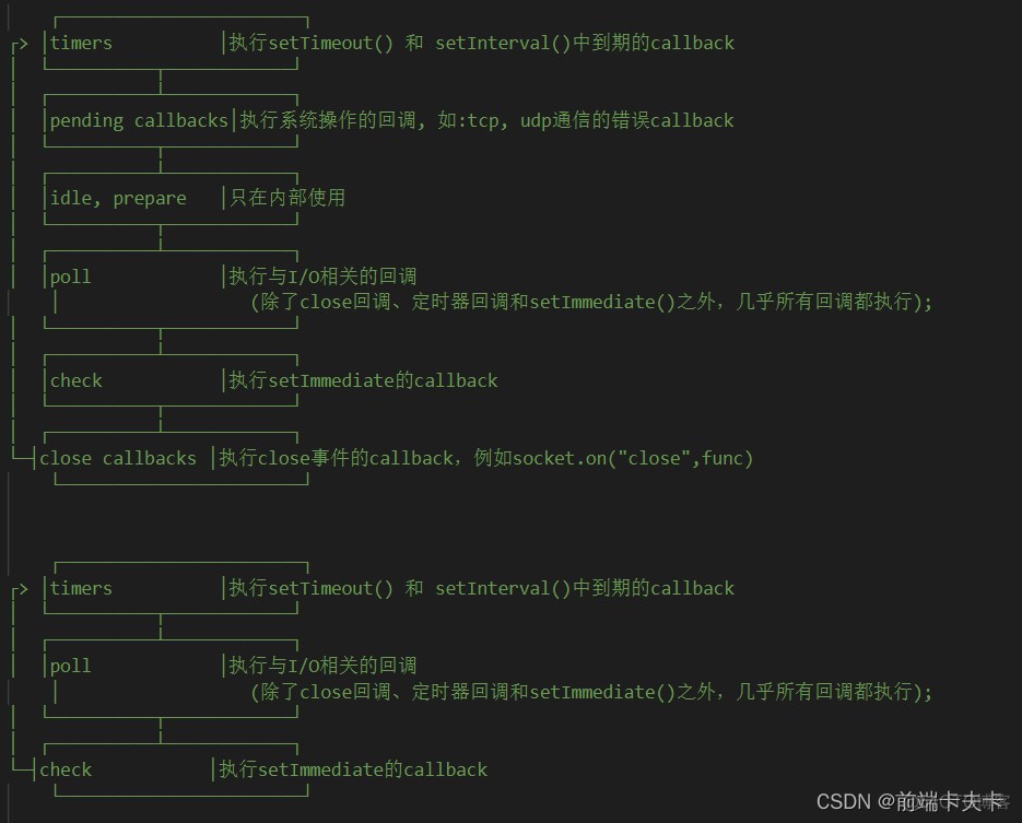 nodejs前端demo nodejs前端面试题_node.js_12