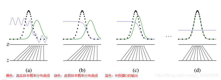 生成对抗网络能数据增强多少 生成对抗网络详解_生成对抗网络能数据增强多少_04