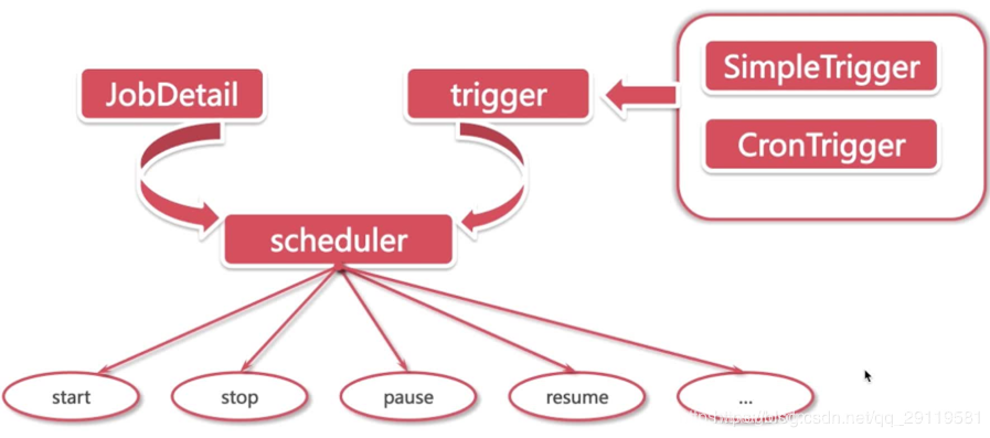 springboot调度sqlsever存储过程 springboot任务调度,springboot调度sqlsever存储过程 springboot任务调度_quartz,第1张