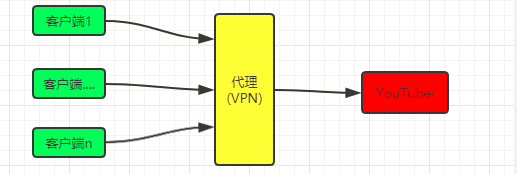 nginx proxy 支持 post nginx的proxy,nginx proxy 支持 post nginx的proxy_正则表达式_02,第2张