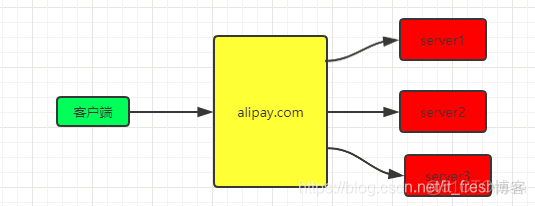 nginx proxy 支持 post nginx的proxy_配置文件_03