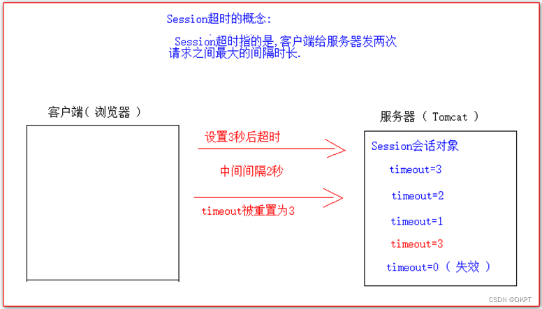 session的创建代码 创建session对象,session的创建代码 创建session对象_java_03,第3张