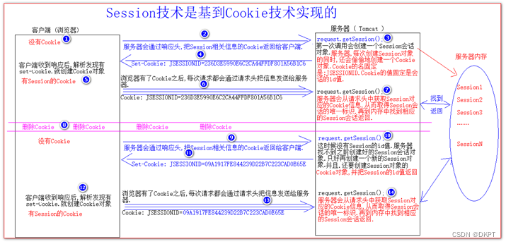 session的创建代码 创建session对象,session的创建代码 创建session对象_session的创建代码_04,第4张