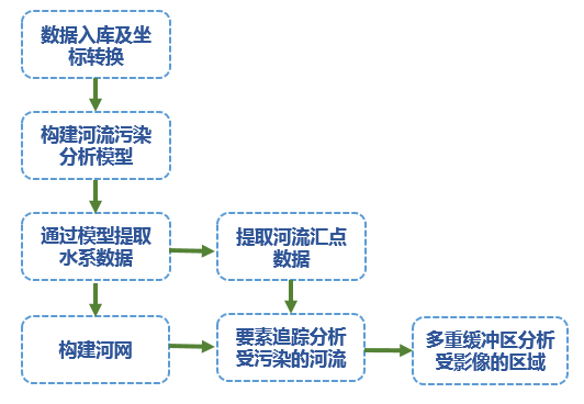 java 解析国家水文协议 java 解析国家水文协议内容,java 解析国家水文协议 java 解析国家水文协议内容_栅格,第1张