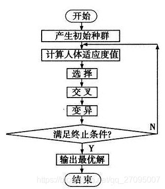 改进遗传算法 选址问题python 改进遗传算法的分析_优化问题