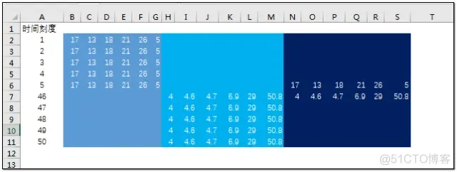 堆叠柱状图 python 数字 excel做堆叠柱状图_数据源