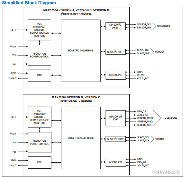 LDA关键词 关键词 datasheet_LDA关键词_08