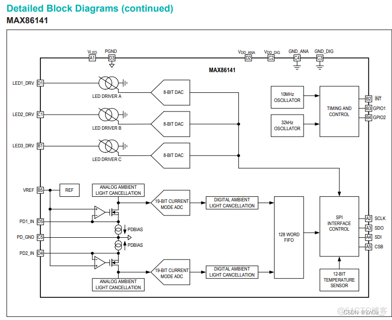 LDA关键词 关键词 datasheet_低功耗_09