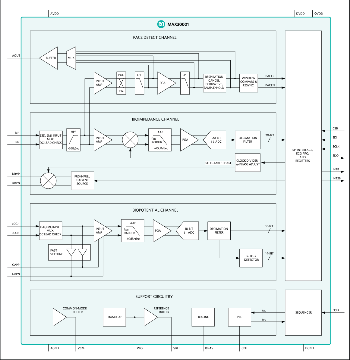 LDA关键词 关键词 datasheet_框图_10