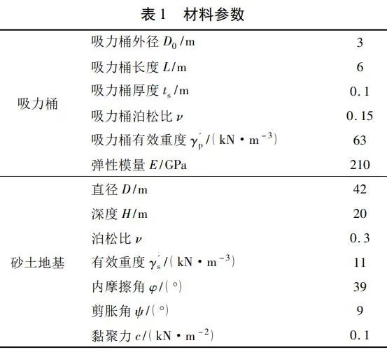 abaqus python 提取全部工况应力 abaqus提取单元应力_机器学习_04