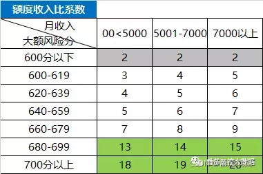 评分卡模型 逻辑回归模型 评分模型有哪些,评分卡模型 逻辑回归模型 评分模型有哪些_风控大数据_03,第3张