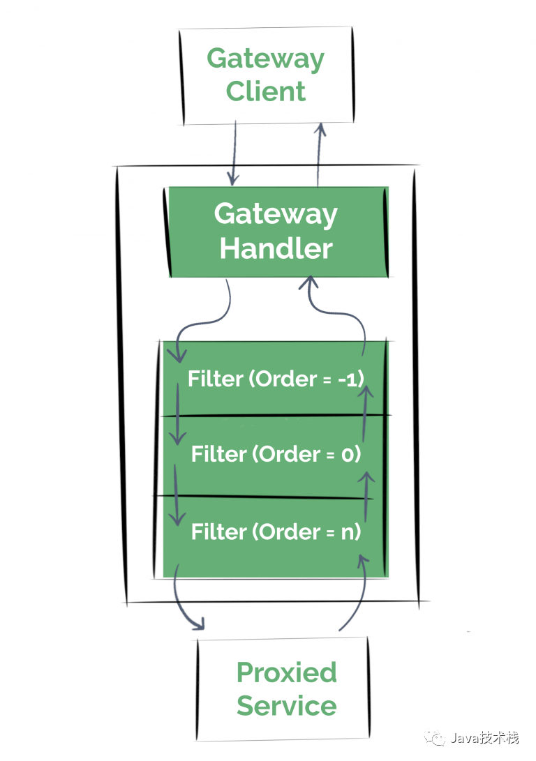 springcloud gateway 配置跨域 springcloud跨域解决,springcloud gateway 配置跨域 springcloud跨域解决_spring boot_08,第8张