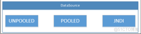 SpringBoot 设置 mybatis 连接池数量 mybatis的连接池有几种_连接池_03