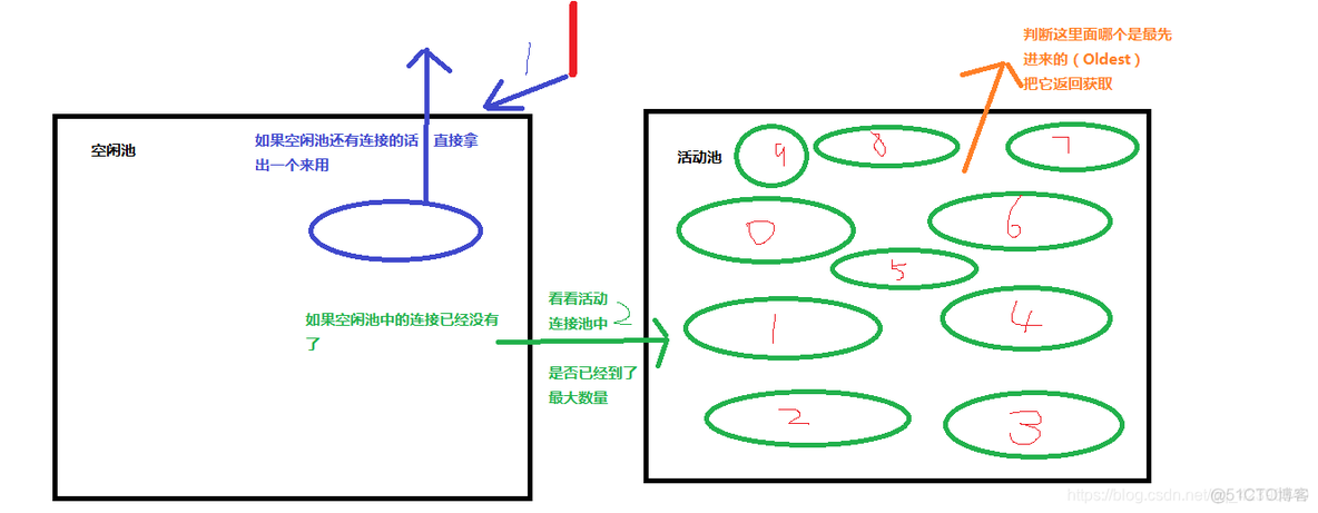 SpringBoot 设置 mybatis 连接池数量 mybatis的连接池有几种_连接池_04