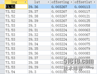 高德瓦片偏差 高德地图导航偏差_电子地图