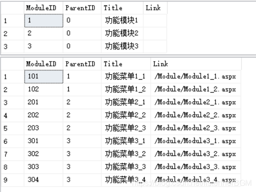 MySQL 树形菜单表设计 层级字段 树形菜单数据库设计_功能模块