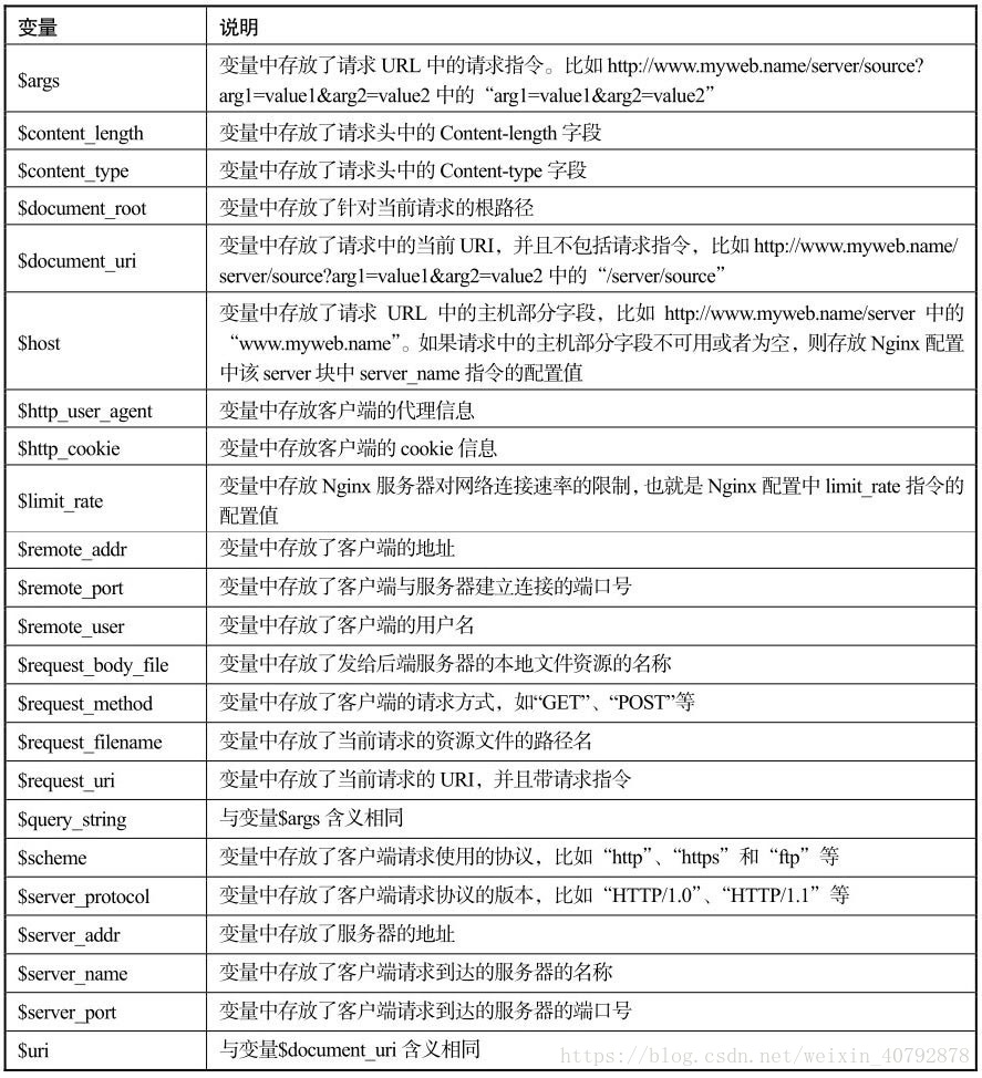 nginx 请求转发 非重定向 nginx重定向和转发的区别_nginx 请求转发 非重定向