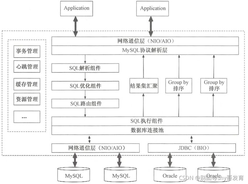 MyBaut架构图片 mycat架构,MyBaut架构图片 mycat架构_通信协议_04,第4张