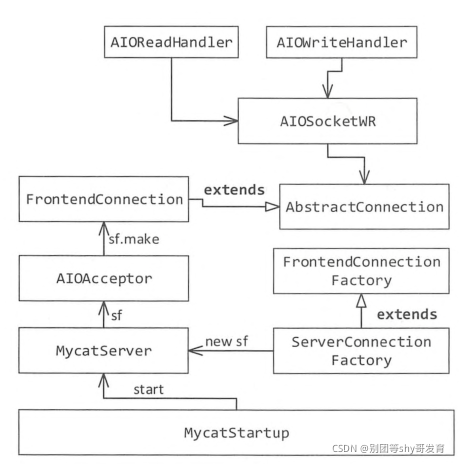 MyBaut架构图片 mycat架构,MyBaut架构图片 mycat架构_通信协议_05,第5张