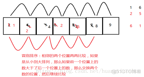 Java 数组是线程安全嘛 java数组是在堆内存吗_二维数组_06