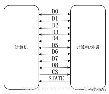 51单片机可以结合神经网络吗 51单片机能联网吗_数据