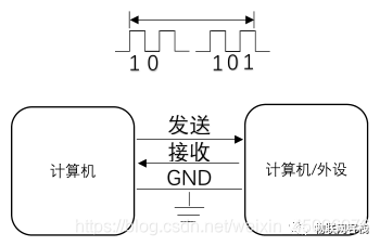 51单片机可以结合神经网络吗 51单片机能联网吗_串口_02