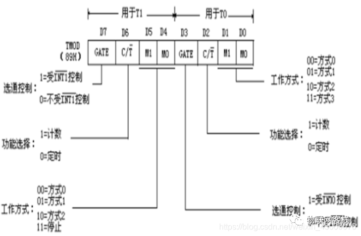 51单片机可以结合神经网络吗 51单片机能联网吗_单片机_05