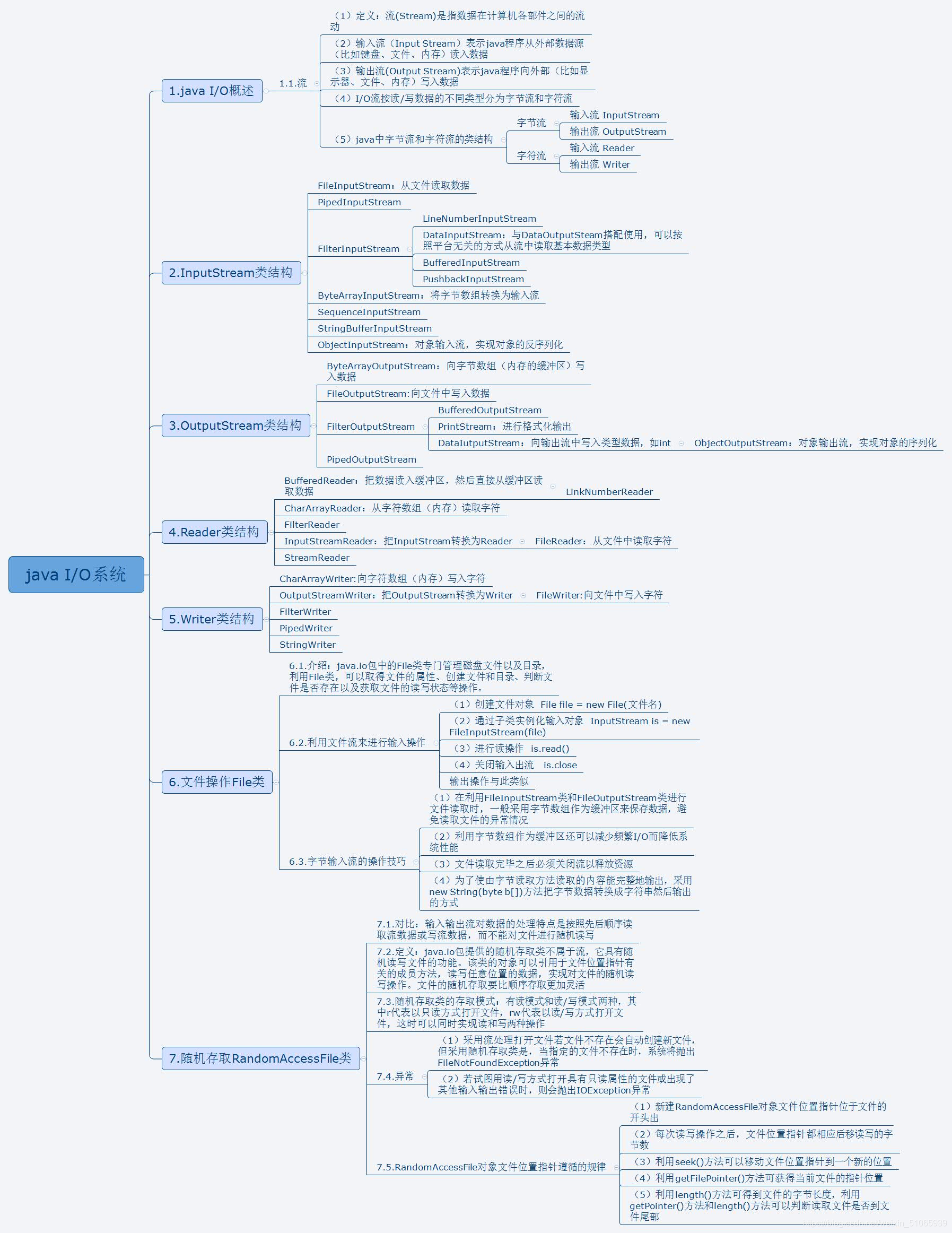 java PO CO什么意思 java.io是什么意思_数据_02