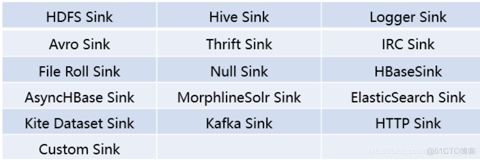 flume 数据入口是java 接口 flume数据源_hadoop_21