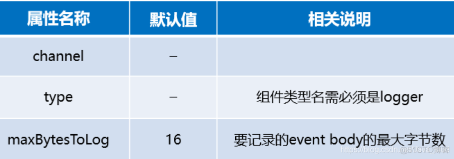 flume 数据入口是java 接口 flume数据源_flume 数据入口是java 接口_25