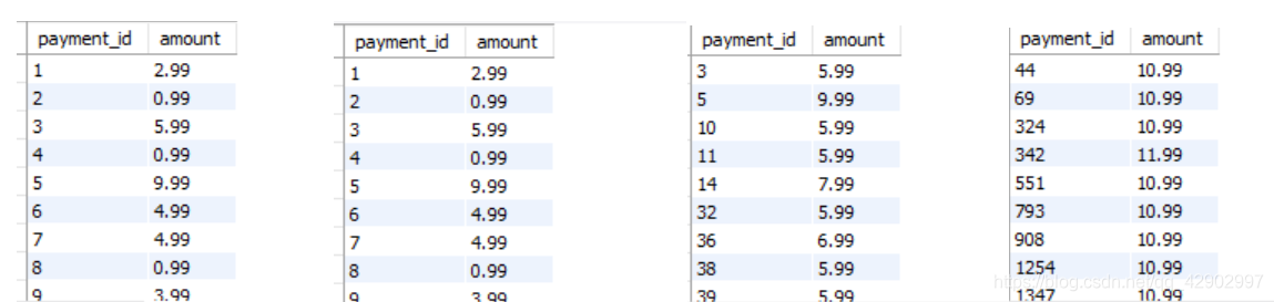 MYSQL COLUMNS有什么用 mysql中的column什么意思_数据_09