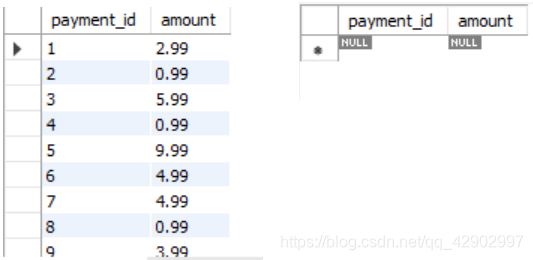 MYSQL COLUMNS有什么用 mysql中的column什么意思_主键_10