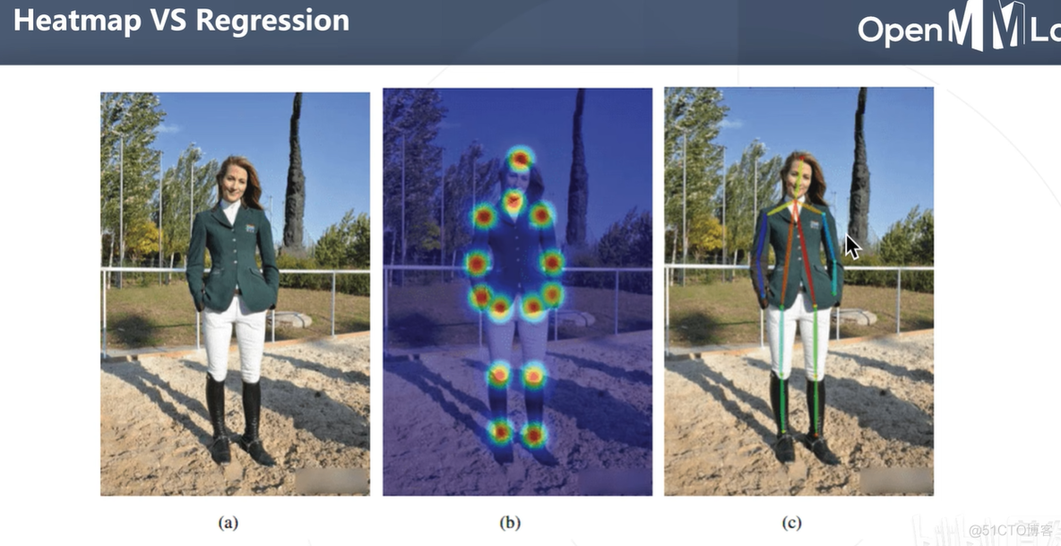 姿态识别opencv 姿态识别应用场景_3D_18