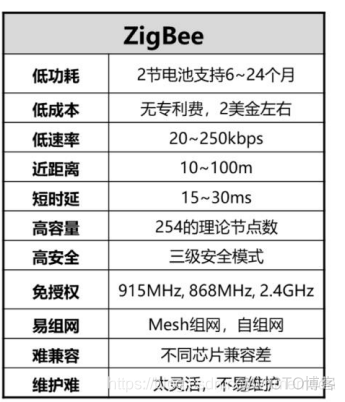 物联网无线技术 物联网无线网络技术_物联网