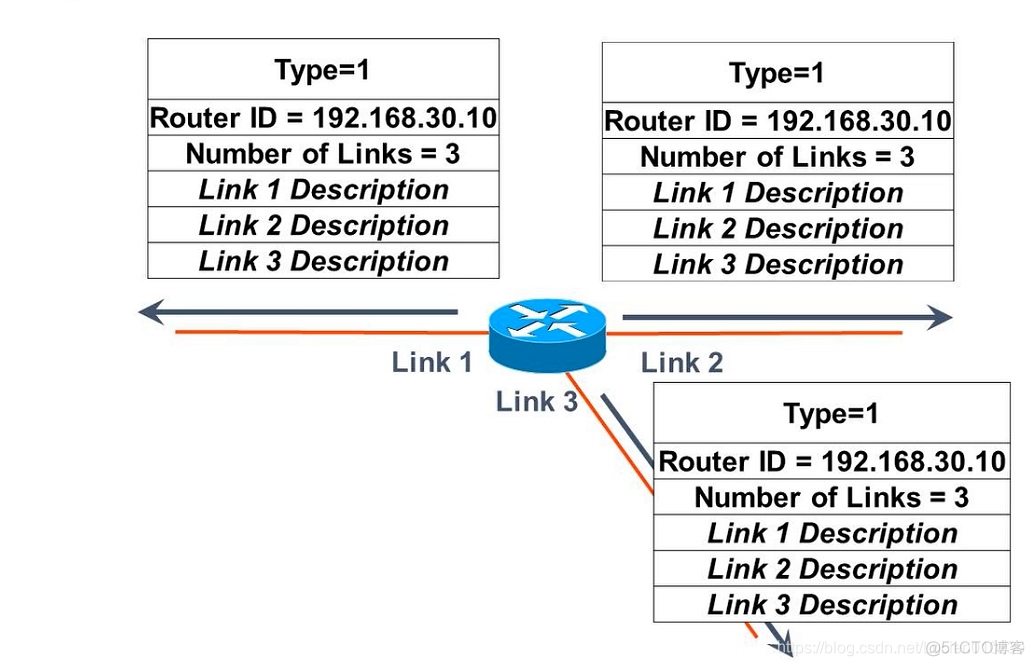 ospf abr和asbr区别图解 ospf的abr的作用_OSPF_04