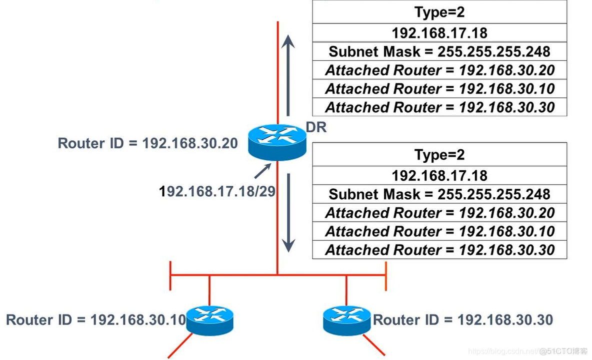 ospf abr和asbr区别图解 ospf的abr的作用_ospf abr和asbr区别图解_05