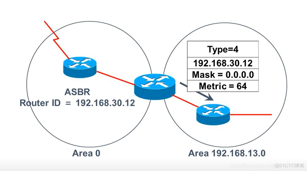 ospf abr和asbr区别图解 ospf的abr的作用_网络_07