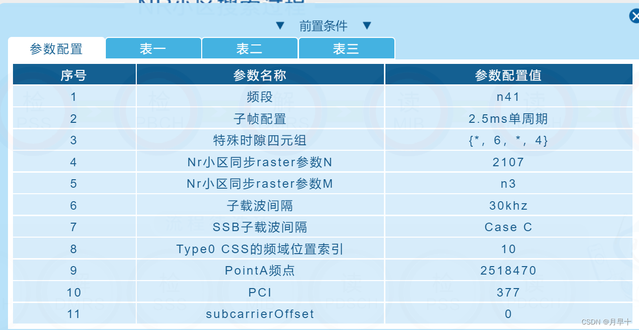 5g物理层架构 5g物理层原理_学习_02