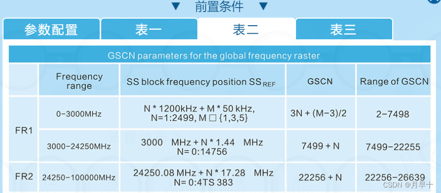 5g物理层架构 5g物理层原理_5G_04