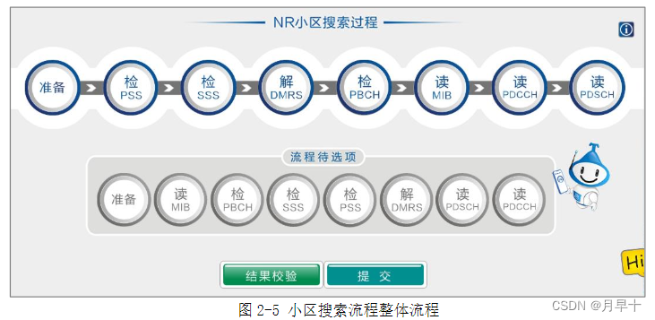 5g物理层架构 5g物理层原理_时隙_07