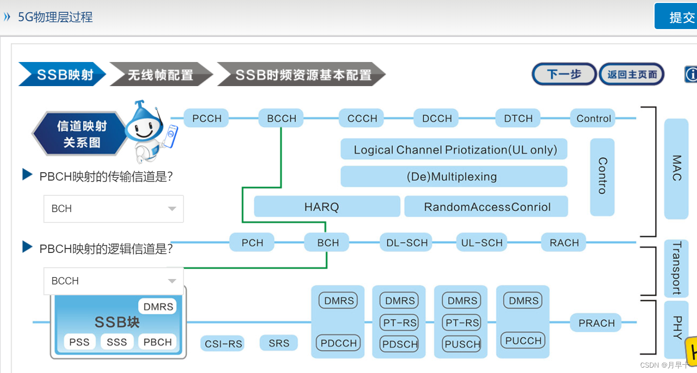 5g物理层架构 5g物理层原理_5G_08