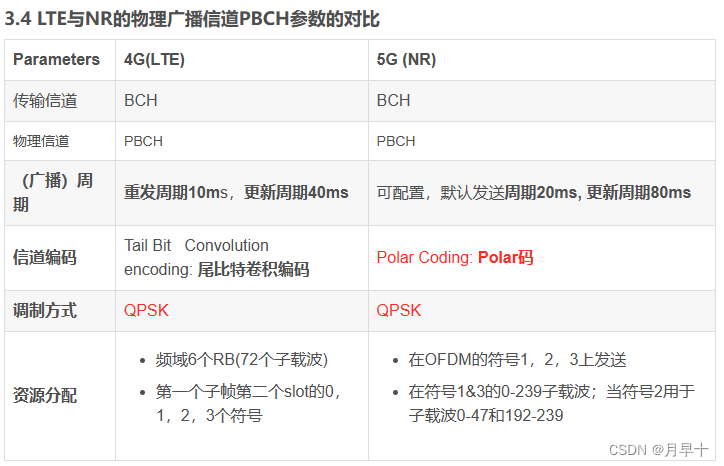 5g物理层架构 5g物理层原理_5g物理层架构_09