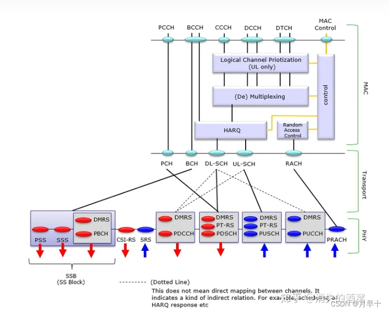 5g物理层架构 5g物理层原理_5g物理层架构_10