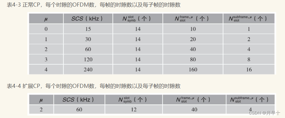 5g物理层架构 5g物理层原理_5g物理层架构_11