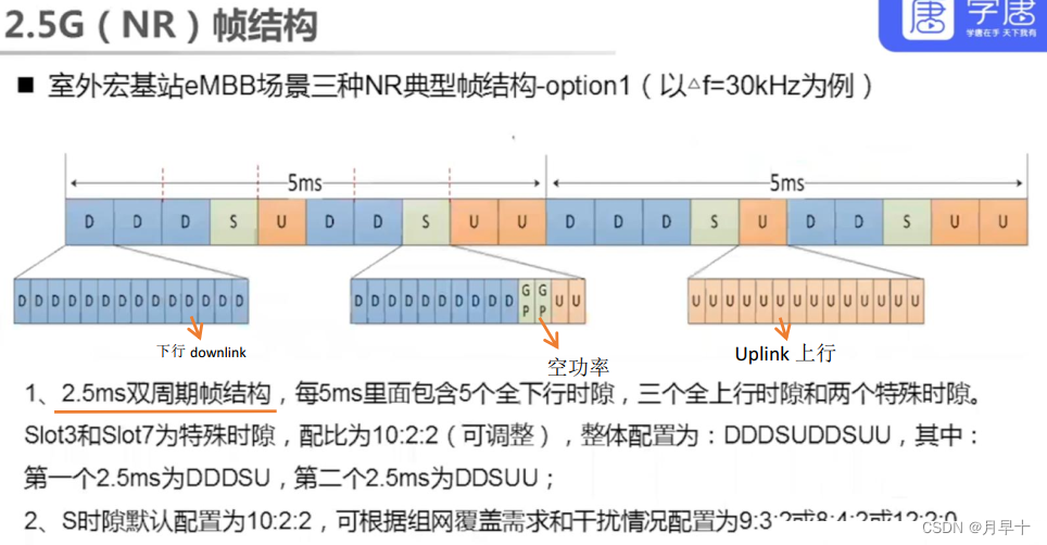 5g物理层架构 5g物理层原理_5g物理层架构_13