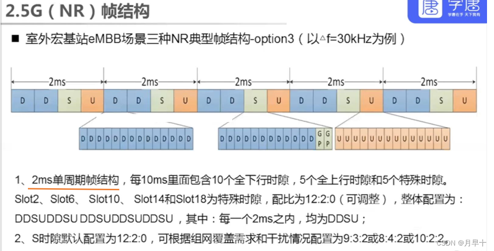 5g物理层架构 5g物理层原理_搜索_15