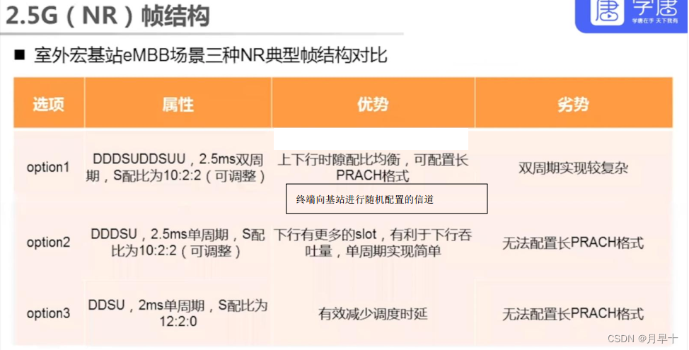 5g物理层架构 5g物理层原理_搜索_16