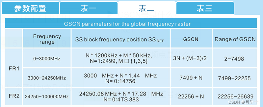 5g物理层架构 5g物理层原理_5g物理层架构_20