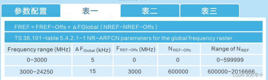 5g物理层架构 5g物理层原理_5g物理层架构_22